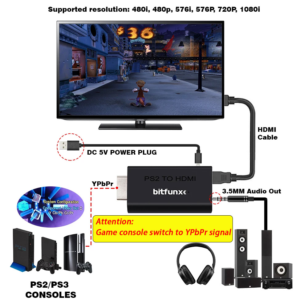 BitFunx PS2 YPBPR a HDMI ™   A - Gaming Console Station reseña y precio