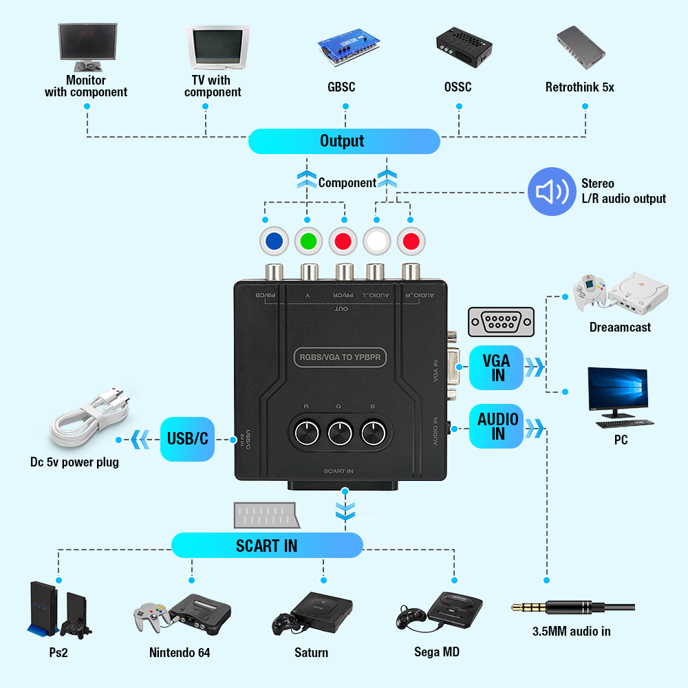 Convertidor de componentes RGB - Gaming Console Video reseña y precio