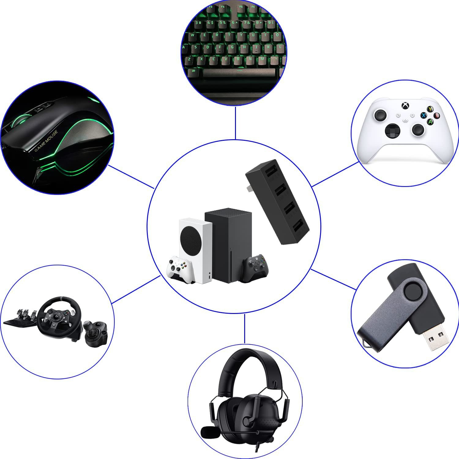 Hub USB 2,0 de 4 puertos para  - Gaming Console Setup reseña y precio